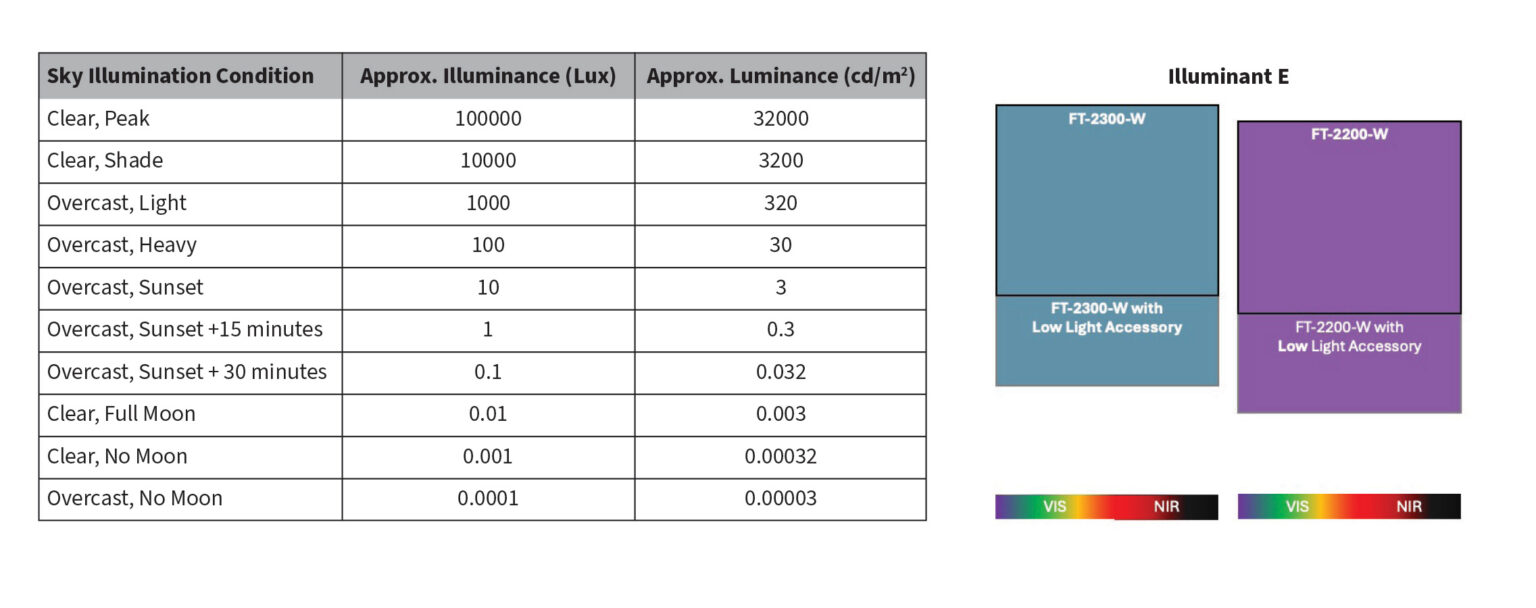 Spectra-FT-LL-Chart-1536x608.jpg